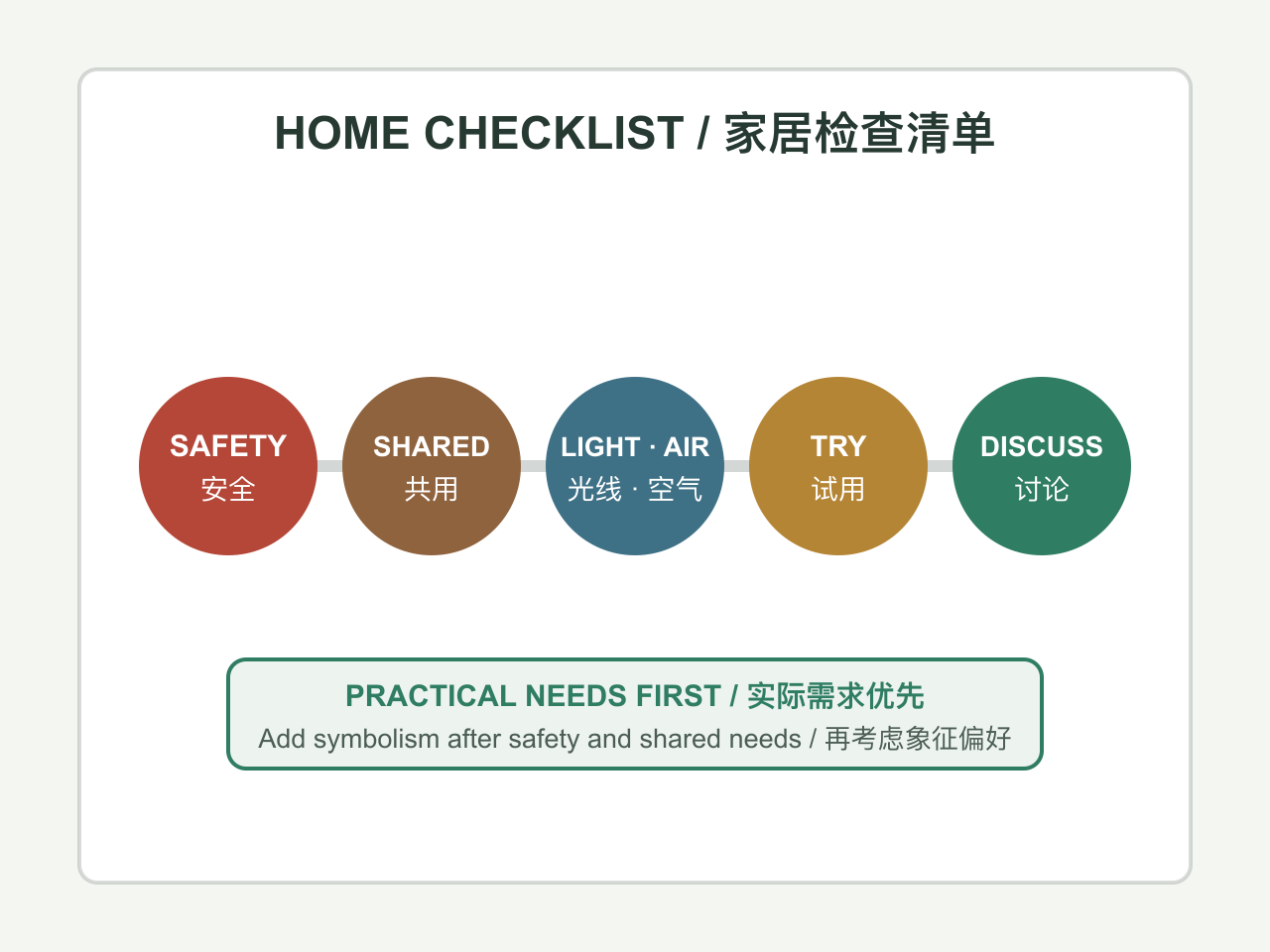 Home feng shui review order from safety and function to testing and shared review